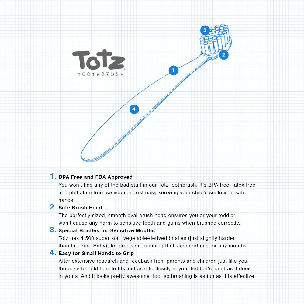 Totz Brush (18 mo+), Pack of Two Toothbrush RADIUS   