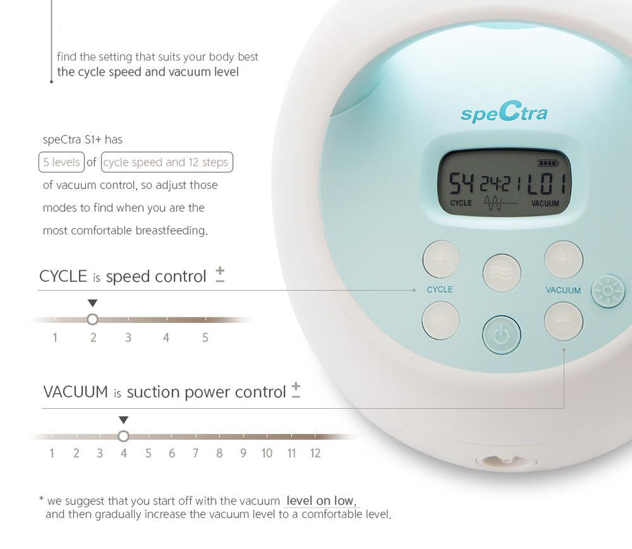 Spectra S1 Hospital Grade Double Electric Breast Pump With Rechargeabl –  Ana Wiz