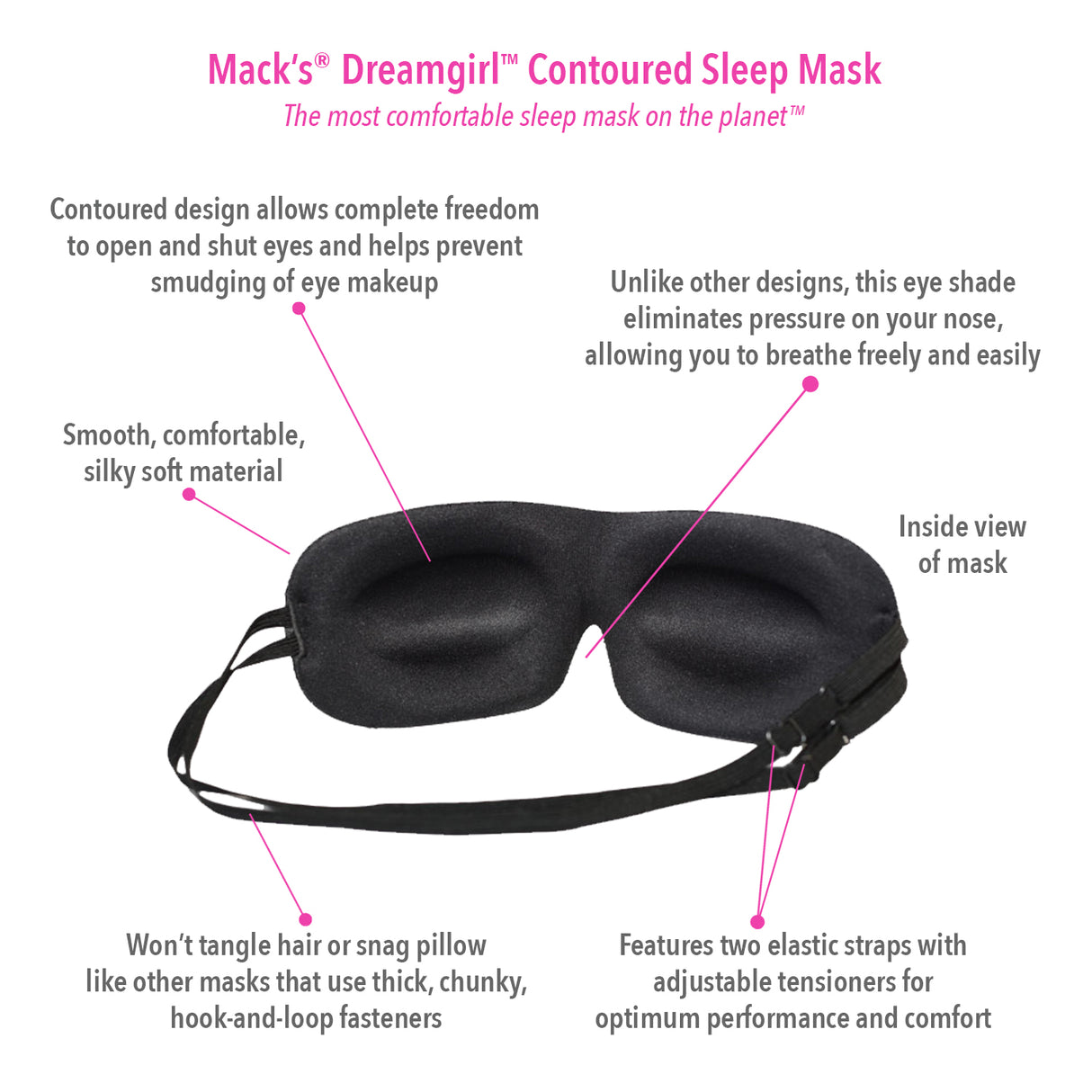 Dreamgirl Contoured Sleep Mask Earplugs Mack's   
